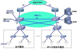 維新康科技 助力高校構(gòu)建高效無線局域網(wǎng)，推動計(jì)算機(jī)集成與信息系統(tǒng)現(xiàn)代化