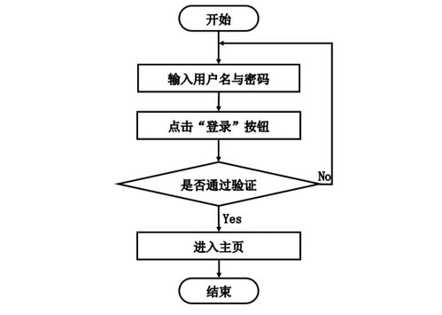 Java驅(qū)動的花季酒店設(shè)備采購與運(yùn)維管理系統(tǒng)開發(fā)